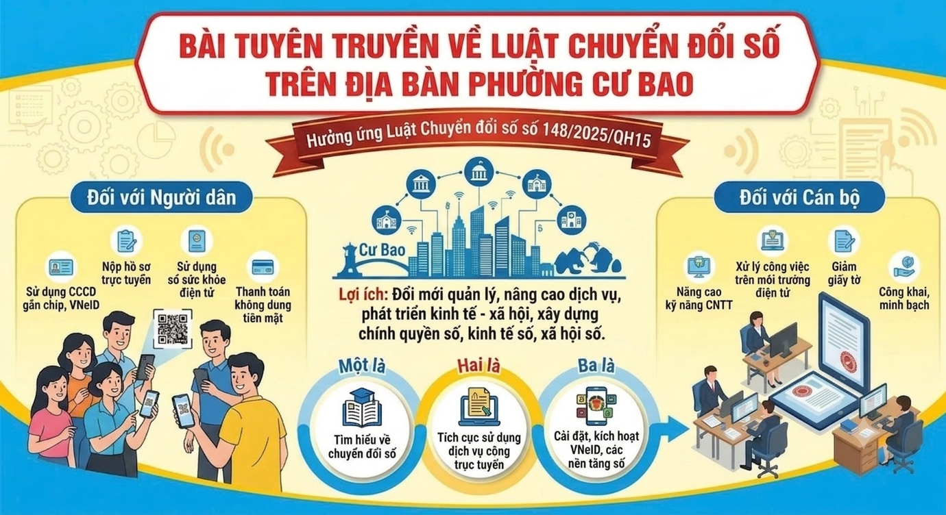 luật chuyển đổi số